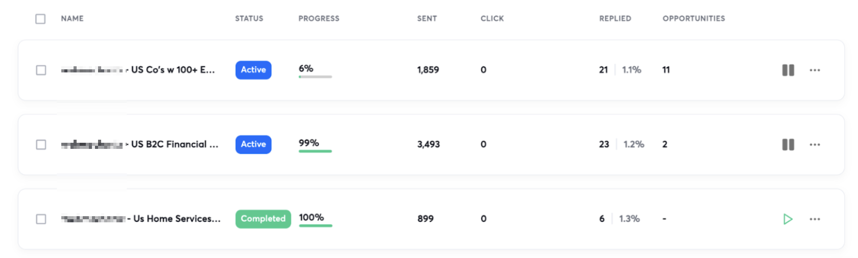 Narrowing Success Campaign Results